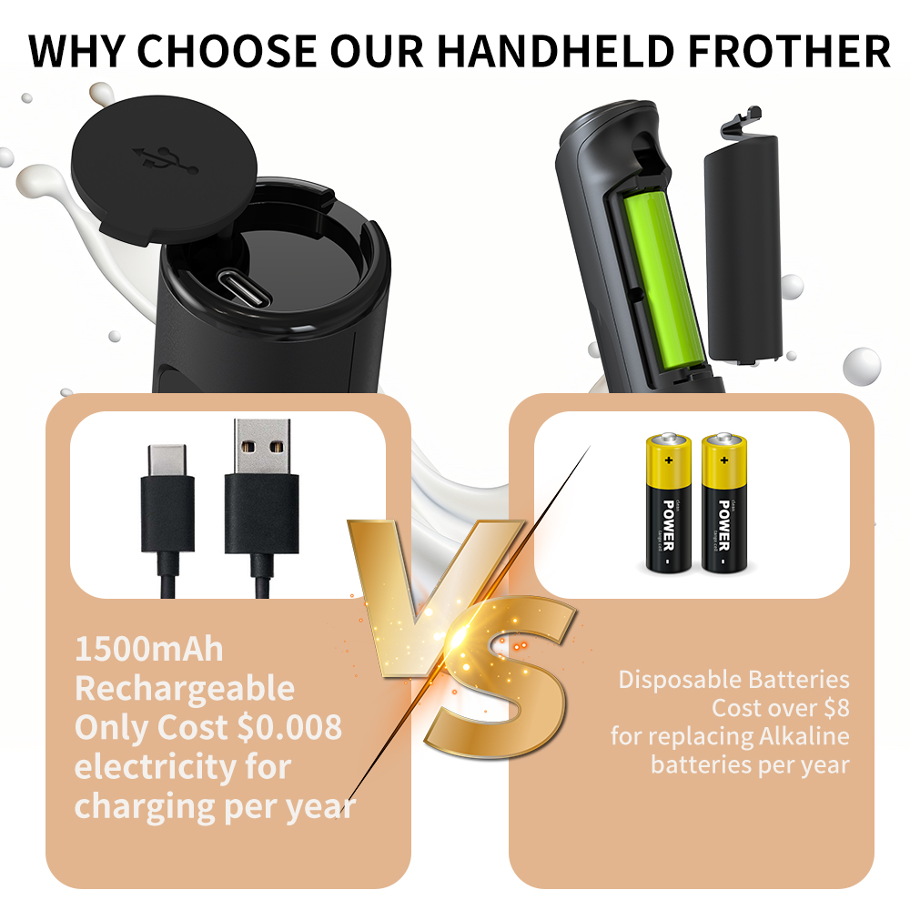 3 in 1 Electric Handheld Milk  - Kitchen Appliances Australia reseña y precio
